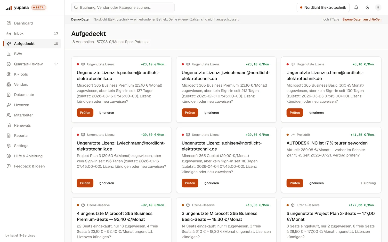 Die Seite Aufgedeckt mit 18 Anomalien: ungenutzte Microsoft-365-Lizenzen mit Datum des letzten Anmeldens, ein Preisanstieg bei Autodesk um 17 Prozent und ungenutzte Lizenz-Reserven mit Betrag je Monat.